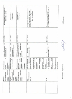 Информация о запланированных мероприятиях по проведению всероссийского Дня правовой помощи детям 